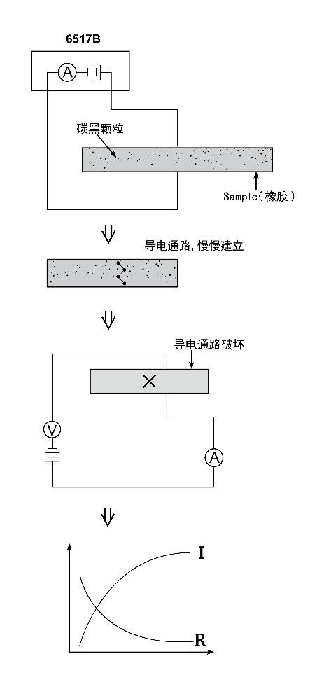 “图3