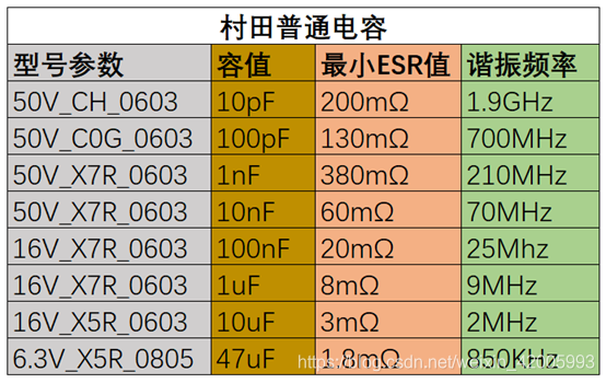 皮肤电活动测量系统的设计、开发与评估