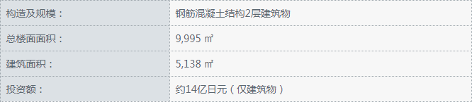 表1. CAN上层标准举例