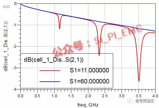 表2 LS_CAN可选时间份额与同步跳转带宽