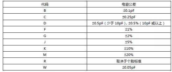 图6 位宽容忍度测试