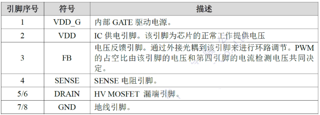 “实现高性能、高性价比的电源适配器设计，从电源IC入手！”