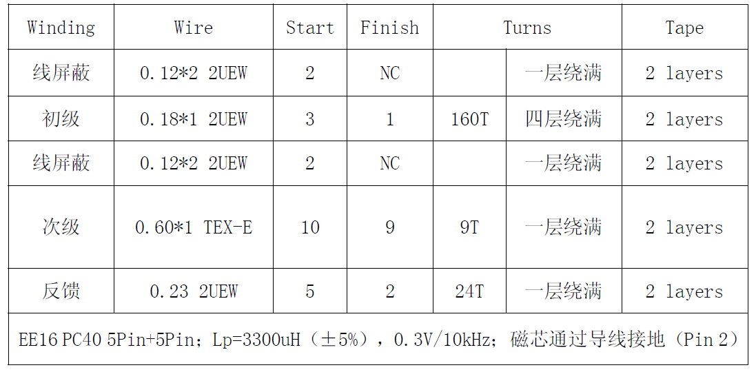 “实现高性能、高性价比的电源适配器设计，从电源IC入手！”