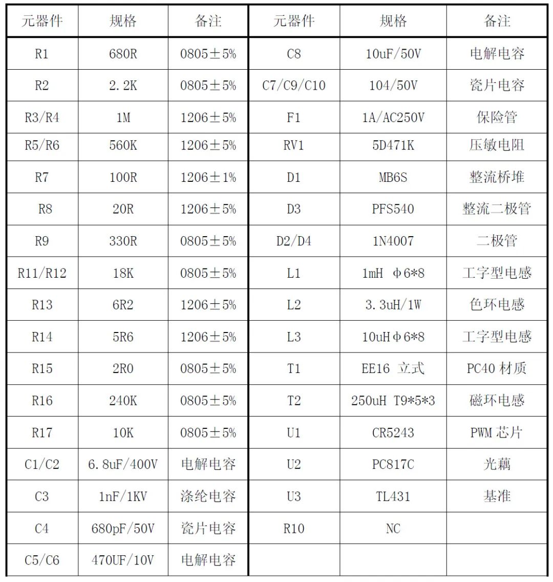 “实现高性能、高性价比的电源适配器设计，从电源IC入手！”