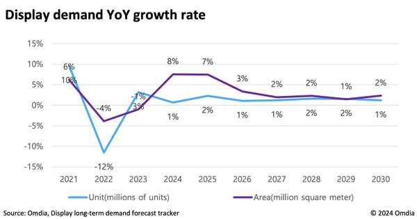 Display_demand_year_on_year_growth_rate_Infographic.jpg