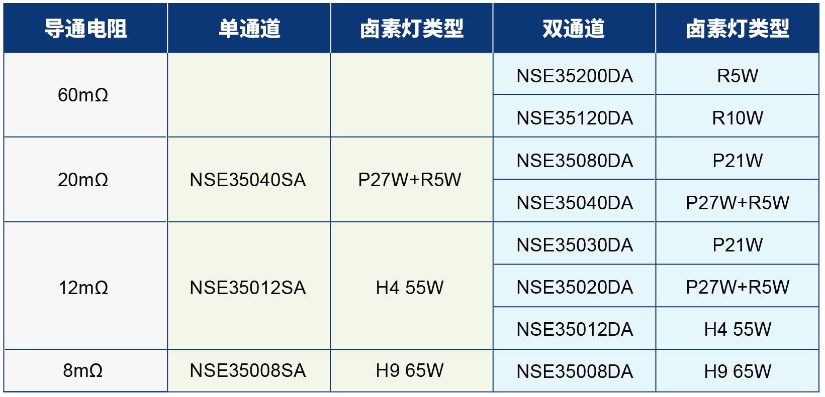 8. 卤素灯负载能力.jpg